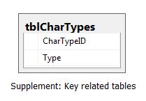 TableDiagramSuppl