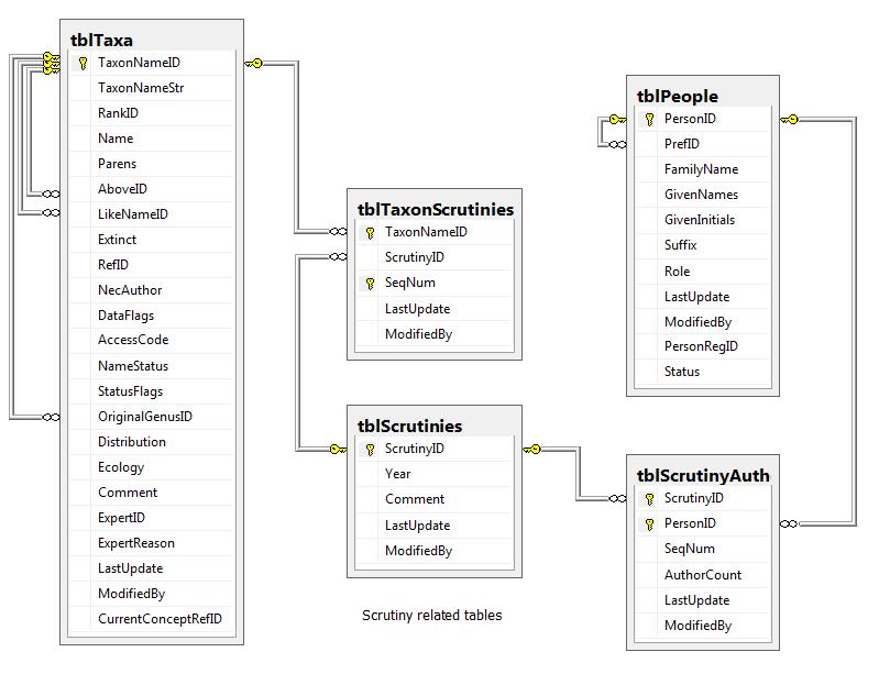 TableDiagram