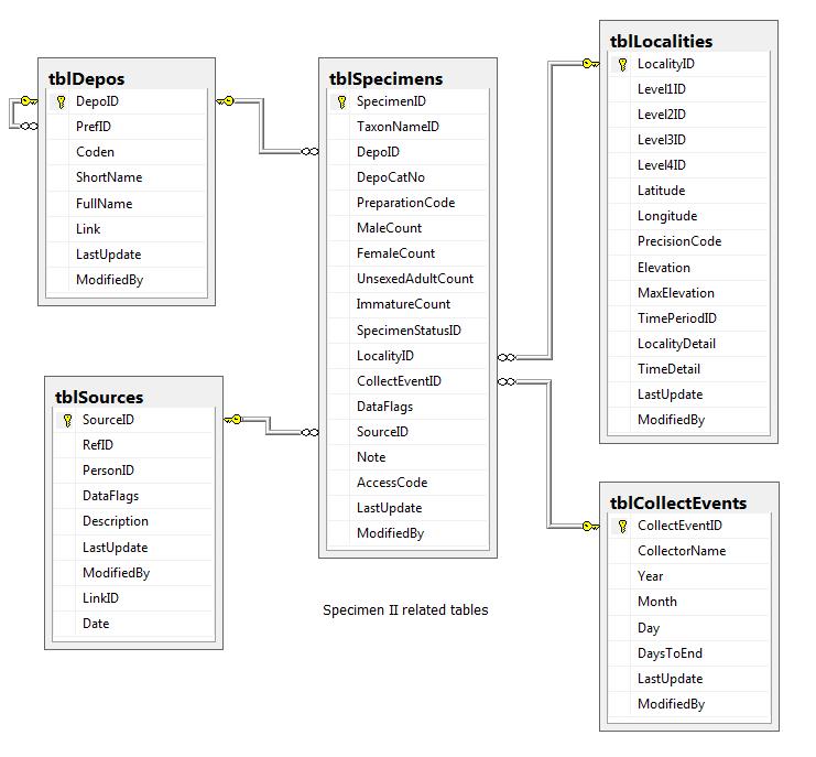 TableDiagram